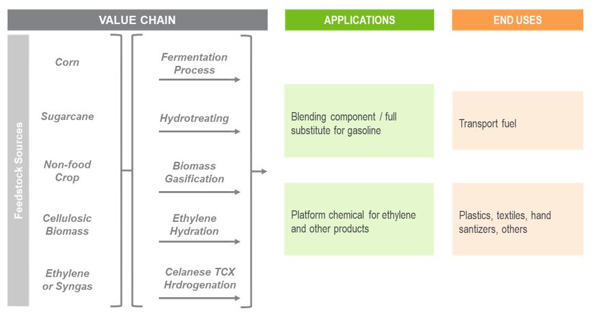 Ethanol – Will COVID-19 have a lasting hangover? fig 1