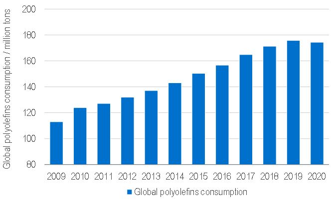 The impact of Covid-19 on plastic recycling and waste collection