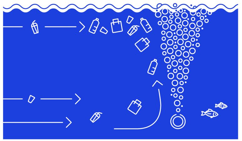 Impact of COVID-19 on plastic recycling & plastic waste collection