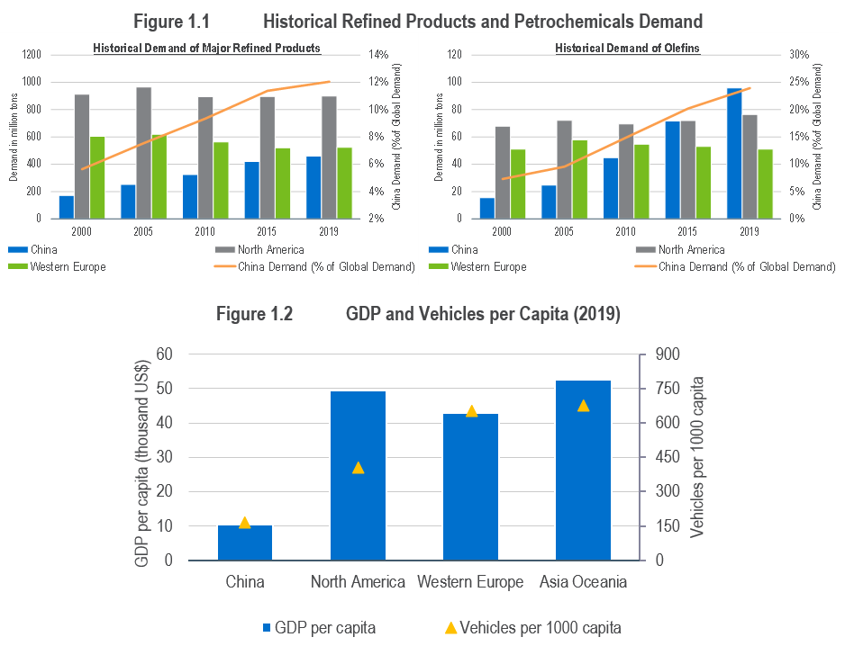 China is poised to dethrone the U.S. as the world’s largest refiner fig 1.1