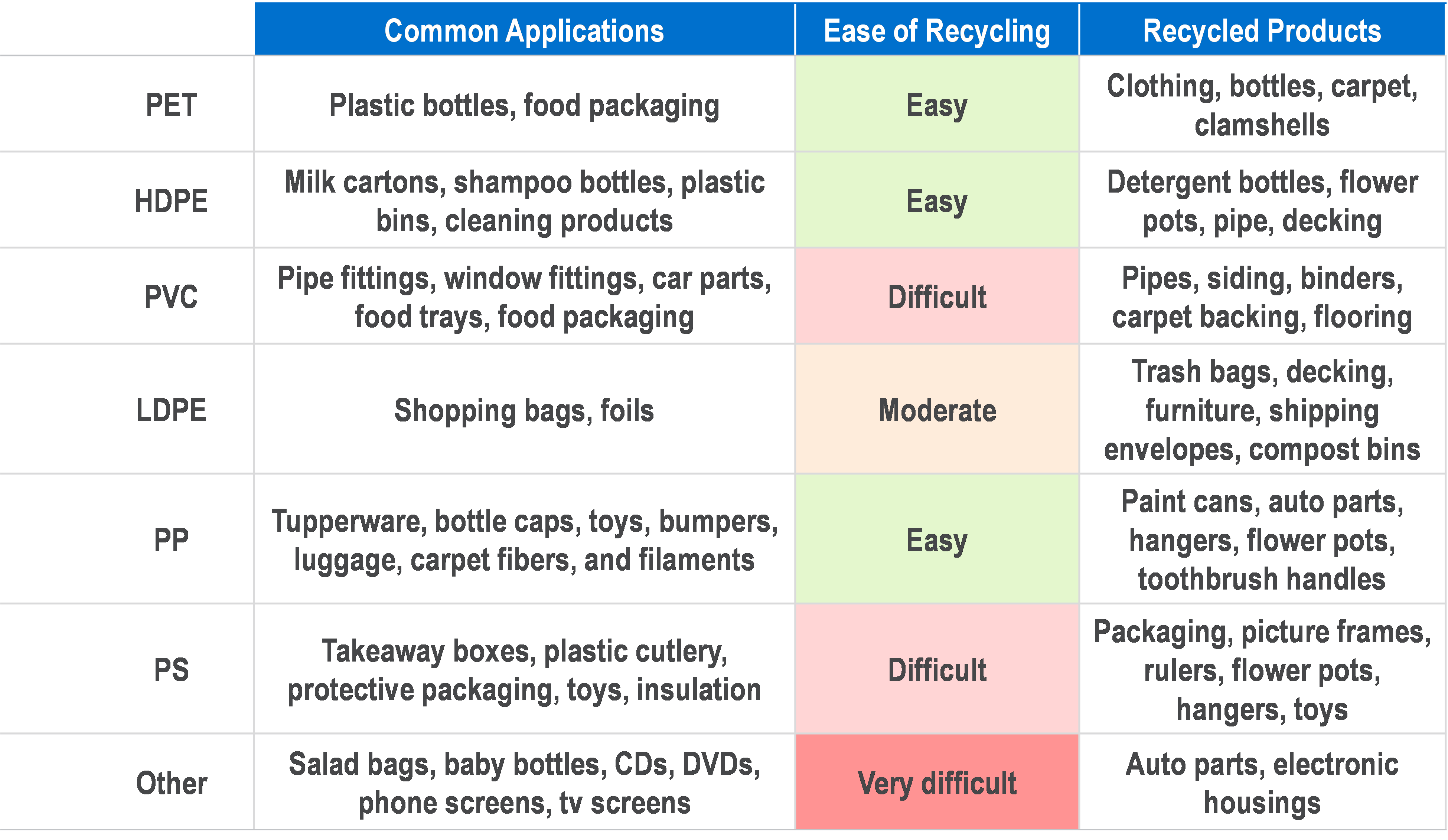 Advances in Depolymerization Technologies