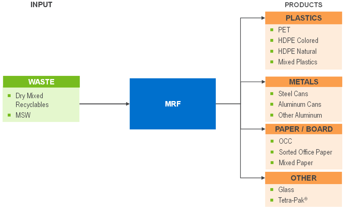 NexantECA Wishcycling: does it hinder plastic recycling? fig 1