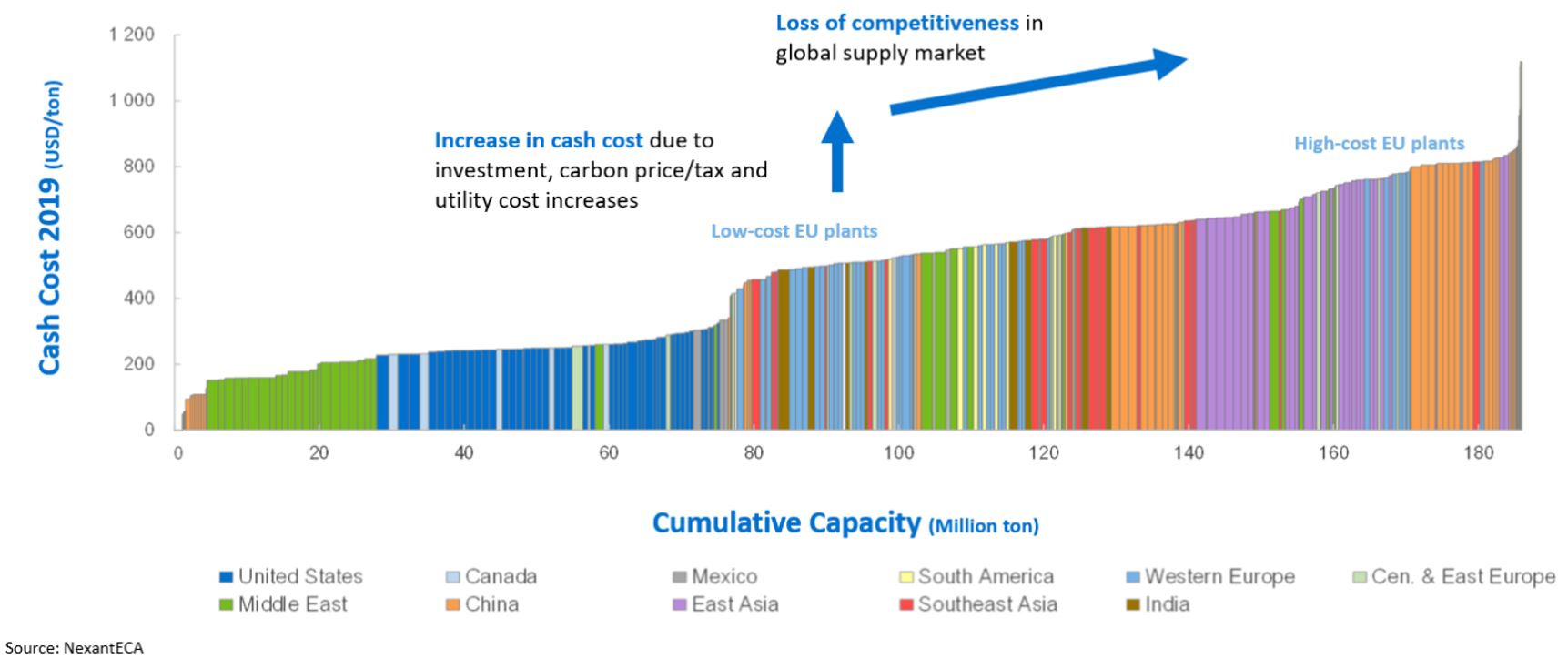 The EU Green Deal's impact on the global chemicals industry fig 2