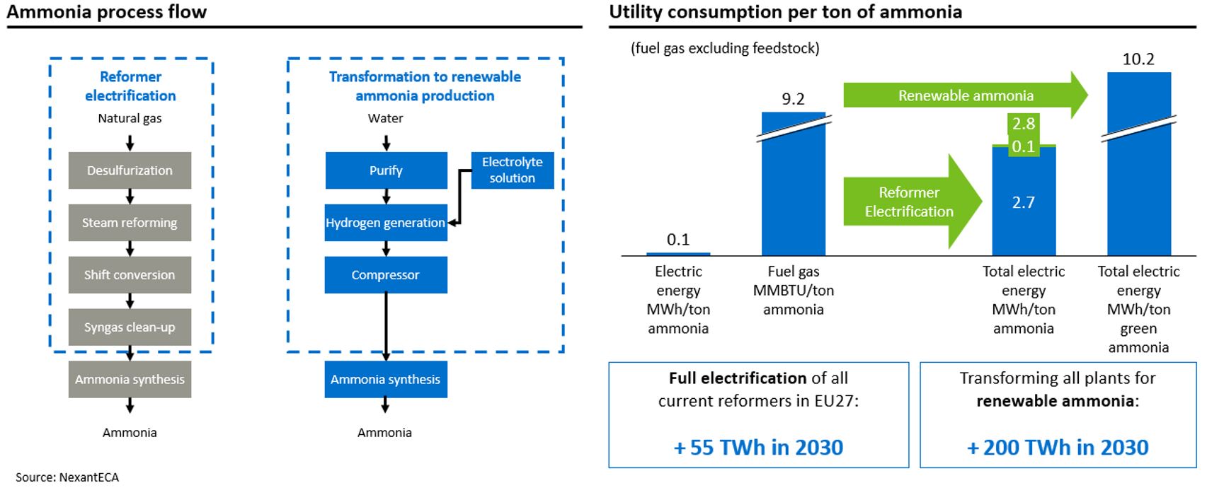 The EU Green Deal's impact on the global chemicals industry fig 1