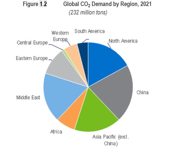 NexantECA - Challenges and Opportunities for CCS in the Middle East fig 1.2