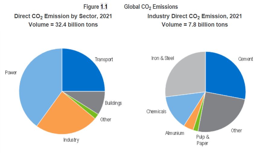 NexantECA - Challenges and Opportunities for CCS in the Middle East Fig 1