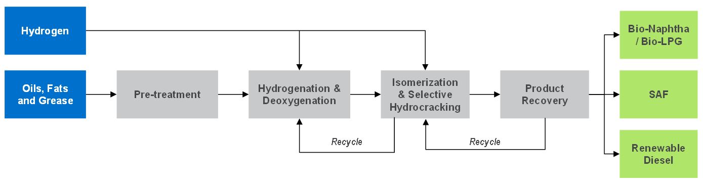 NexantECA - Byproduct Bio-Propane