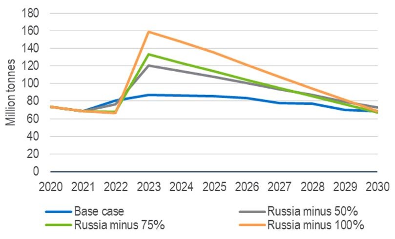 NexantECA World Gas Model