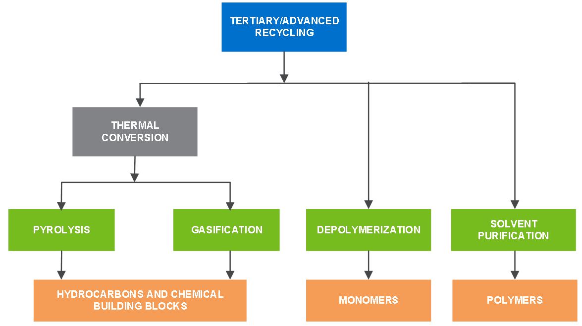NexantECA - Solvent-based purification technologies