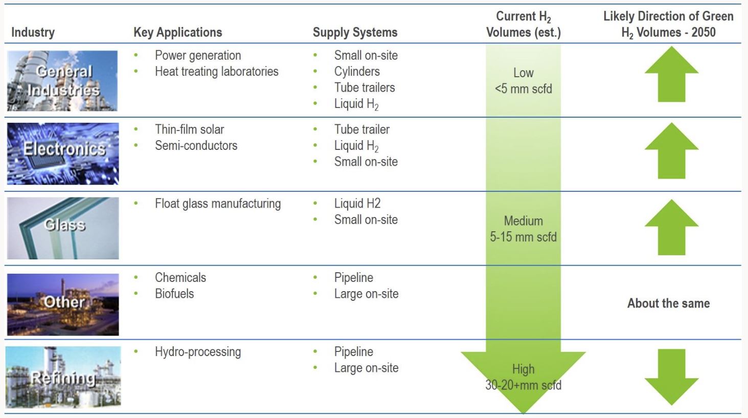 NexantECA - Hydrogen -A Global and Regional Market Outlook