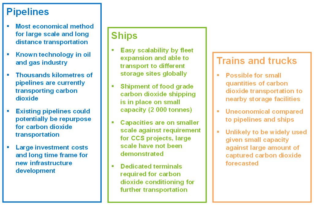 What’s next after capturing carbon? | NexantECA